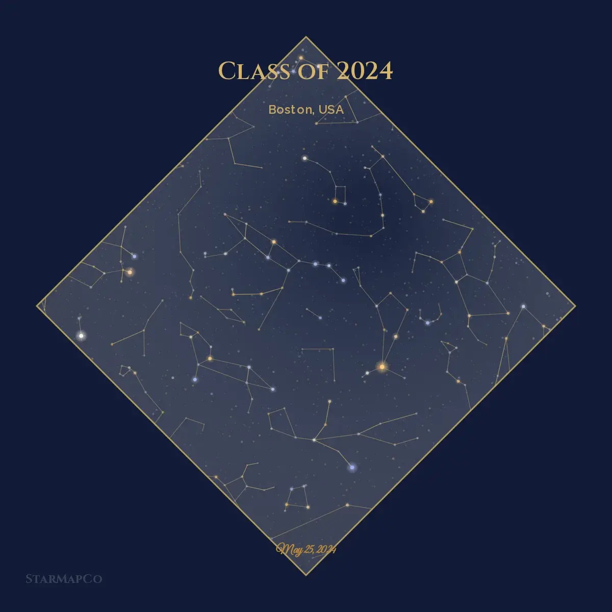 Birthday aurora-style star map example